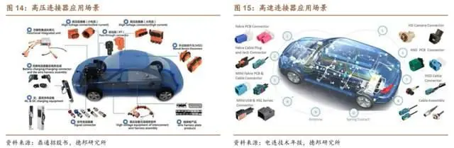高速信号传输线的匹配电路_高速信号连接器_高速信号传输