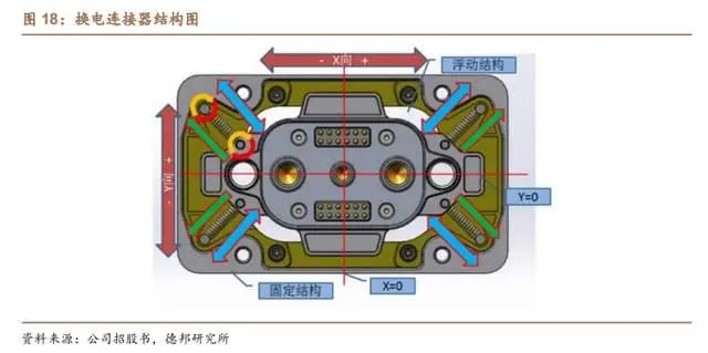 高速信号连接器_高速信号传输_高速信号传输线的匹配电路