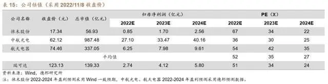 高速信号连接器_高速信号传输_高速信号传输线的匹配电路