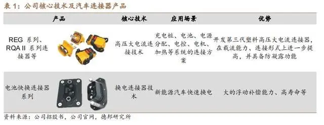 高速信号连接器_高速信号传输_高速信号传输线的匹配电路