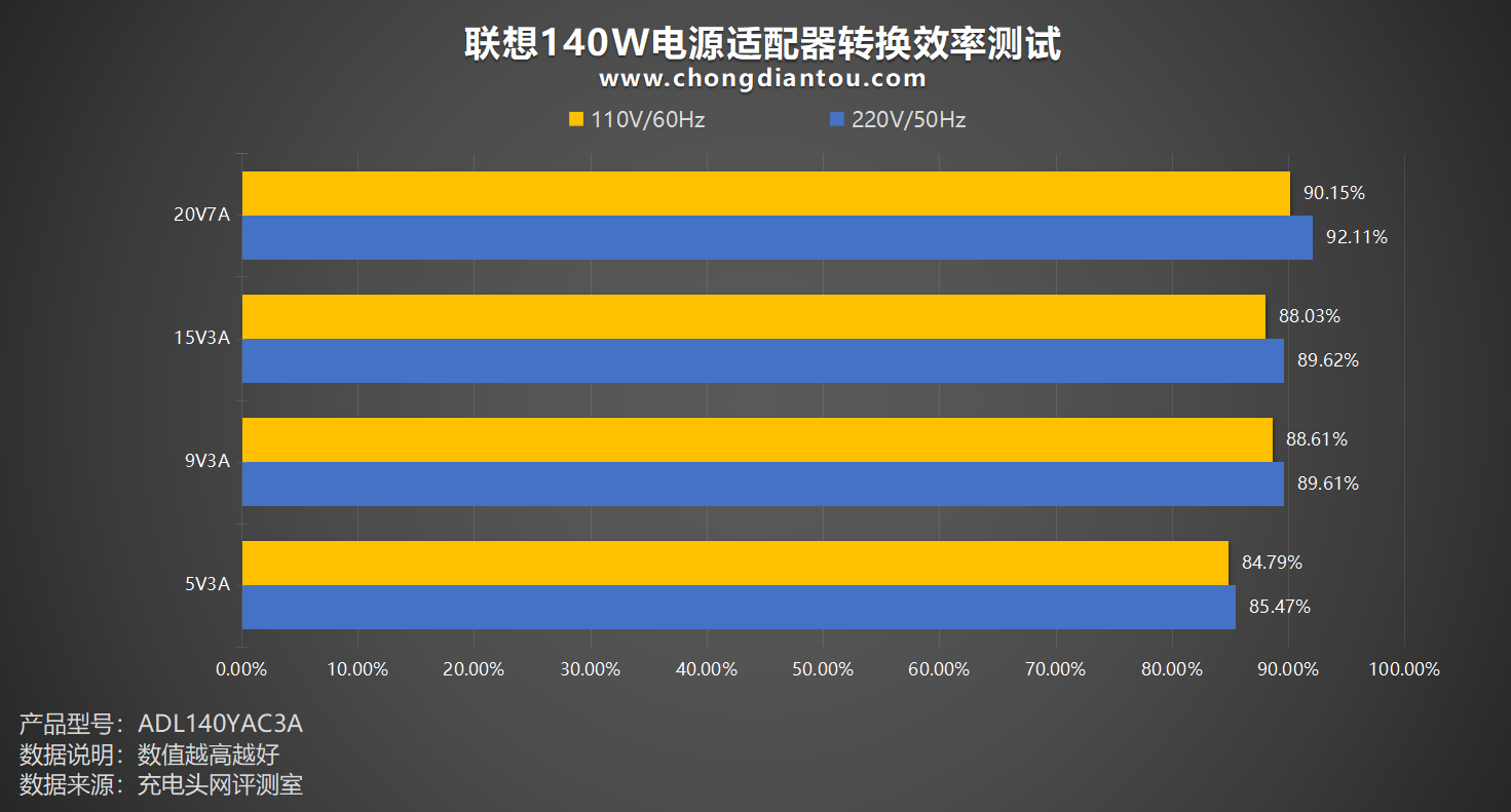 电源端子器连接方法_电源端子器连接图_电源端子连接器