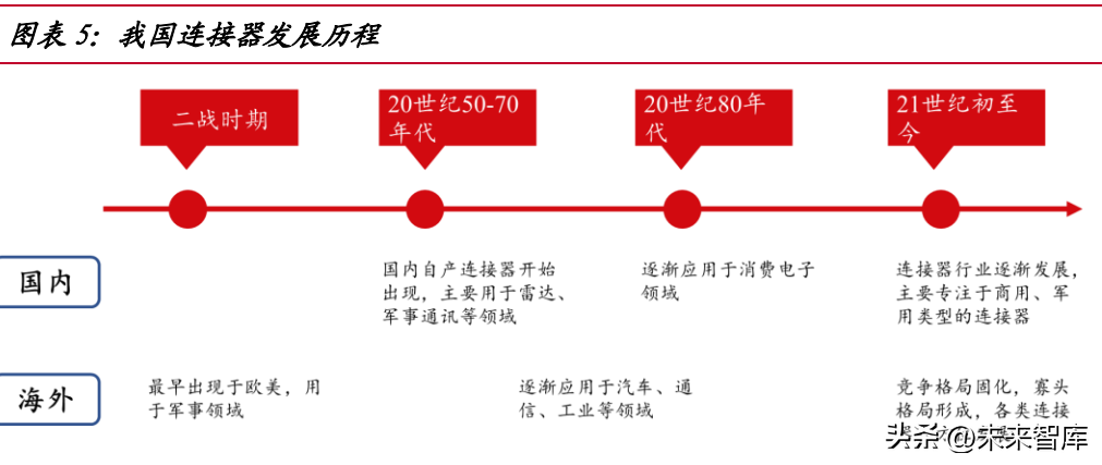 信号器怎么用_信号线连接器_信号线接法