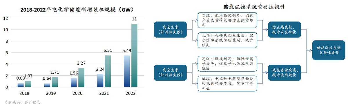 信号设备_信号接入端口有哪些_信号连接器提供商