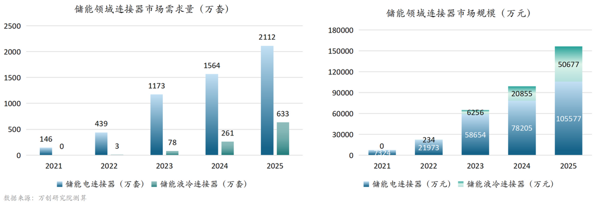 信号设备_信号连接器提供商_信号接入端口有哪些