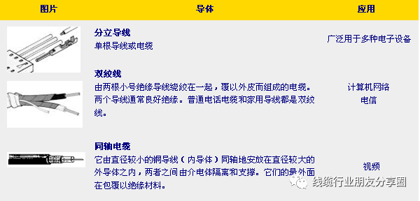 电源连接器怎么用_电源接线器怎么接_电源器怎么接
