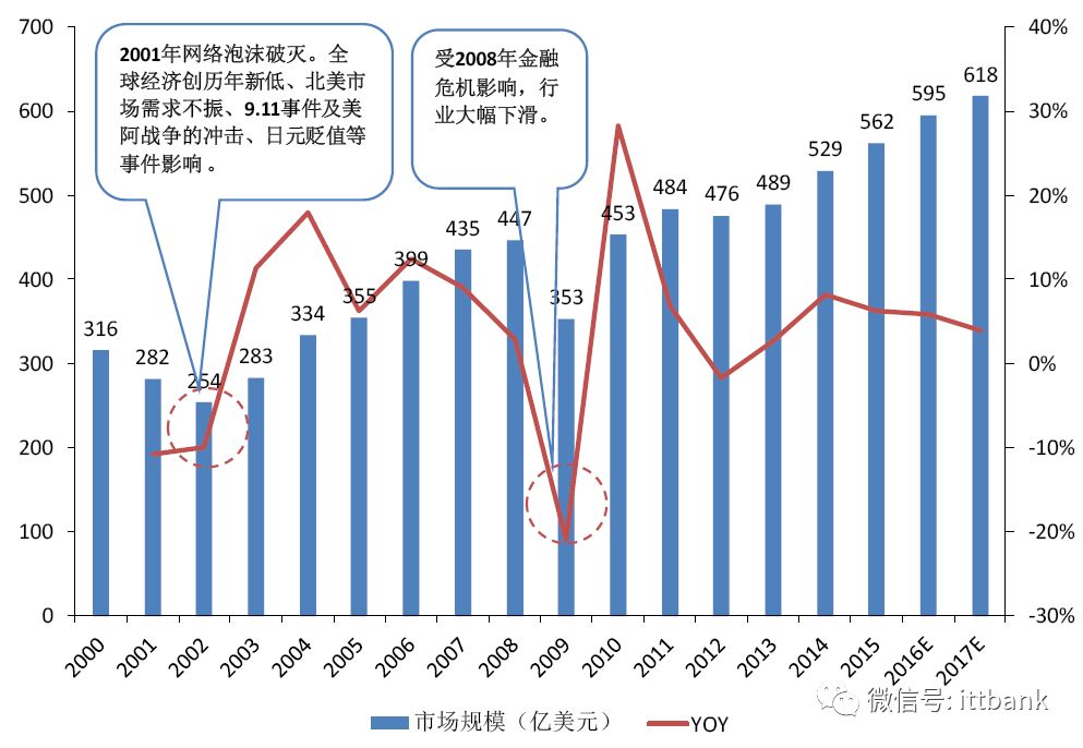 连接器端子图片_端子连接线图片_端子接线图片