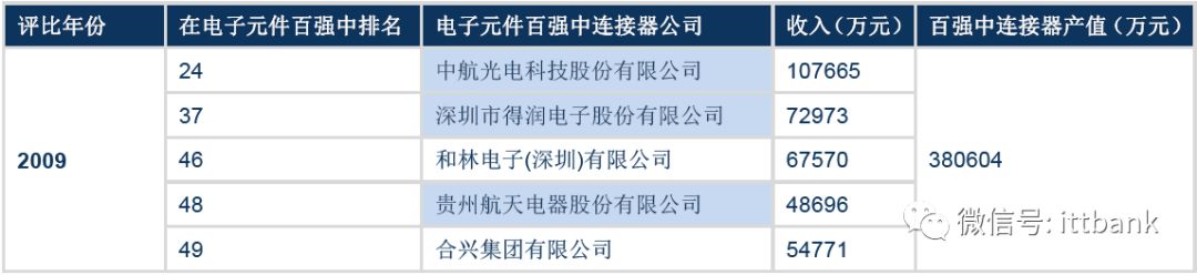 连接器端子图片_端子连接线图片_端子接线图片
