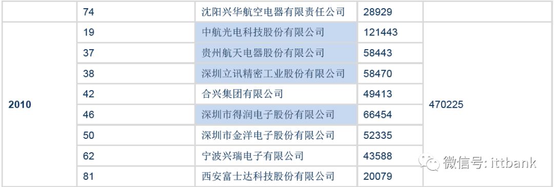 端子接线图片_连接器端子图片_端子连接线图片