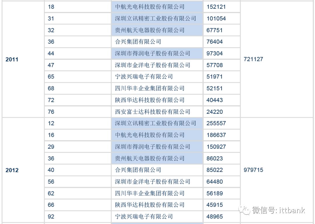 连接器端子图片_端子接线图片_端子连接线图片