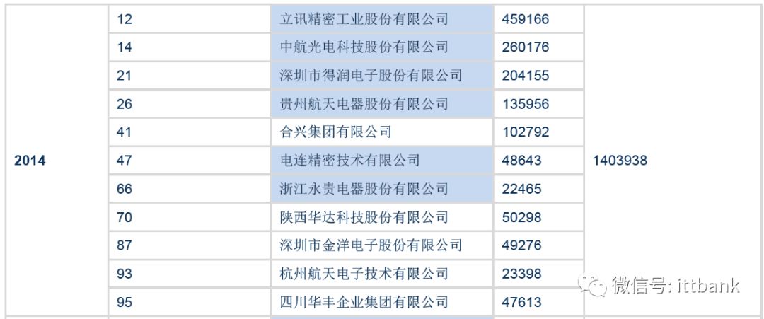 端子连接线图片_端子接线图片_连接器端子图片