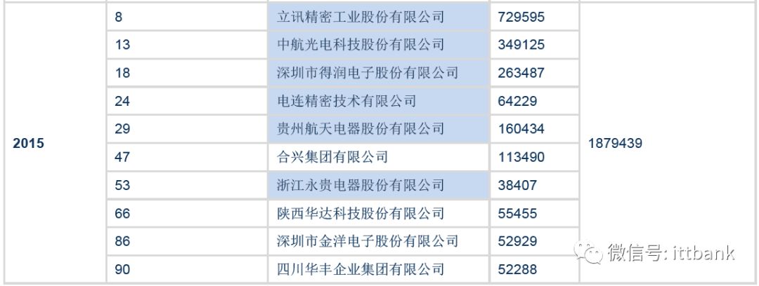 端子连接线图片_连接器端子图片_端子接线图片