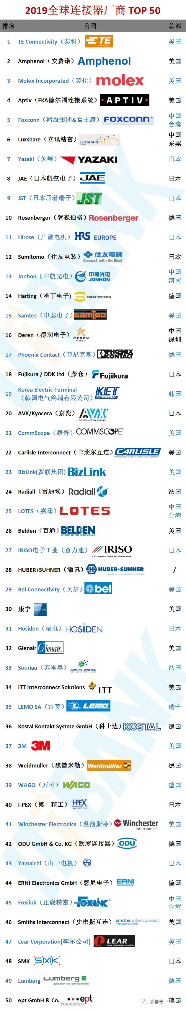 端子接线图片_端子连接线图片_连接器端子图片