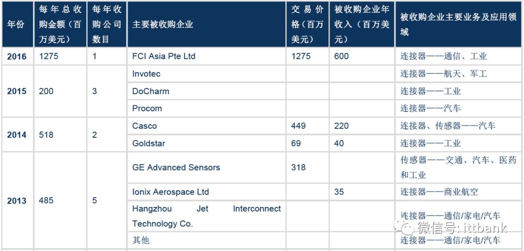 连接器端子图片_端子接线图片_端子连接线图片