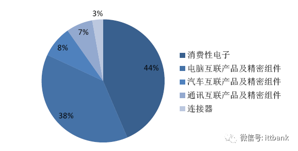 端子连接线图片_连接器端子图片_端子接线图片